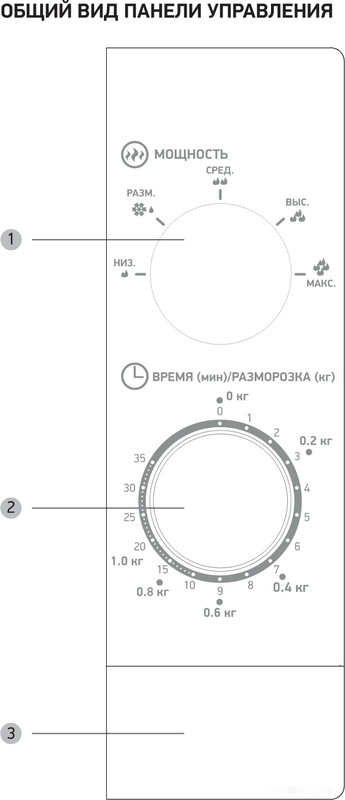 Микроволновая печь BBK 20MWS-717M/B