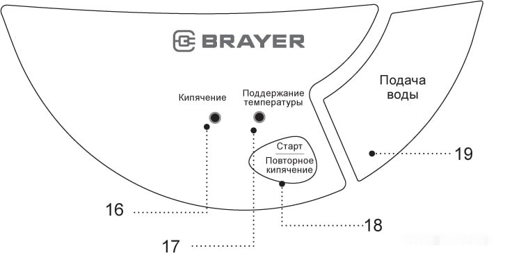 Термопот Brayer BR1092