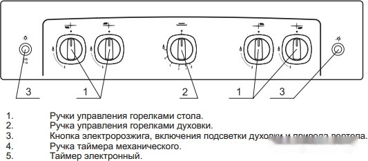 Кухонная плита Gefest 5100-02 0009 (чугунные решетки)