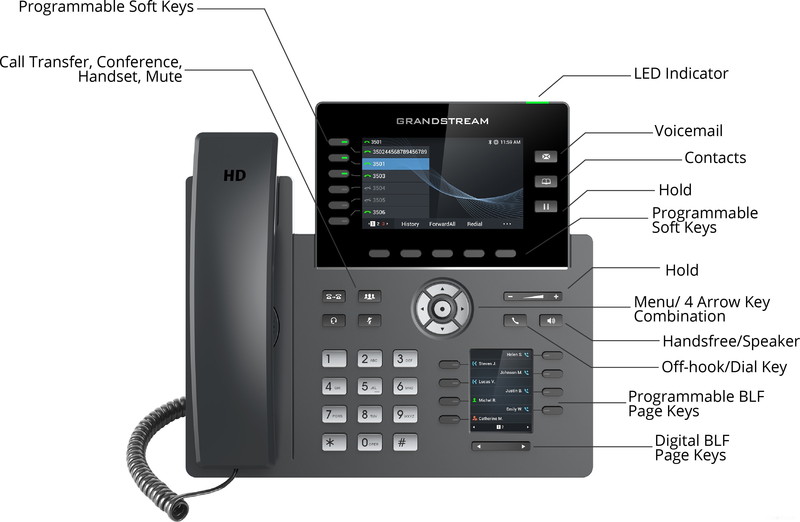 IP-телефон Grandstream GRP2616