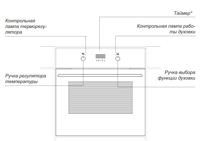 Духовой шкаф Hansa BOEI68428