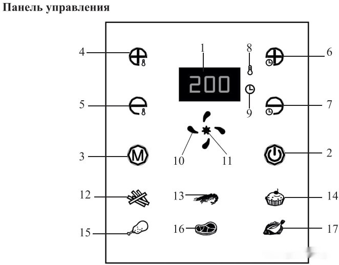 Аэрогриль Kitfort KT-2225