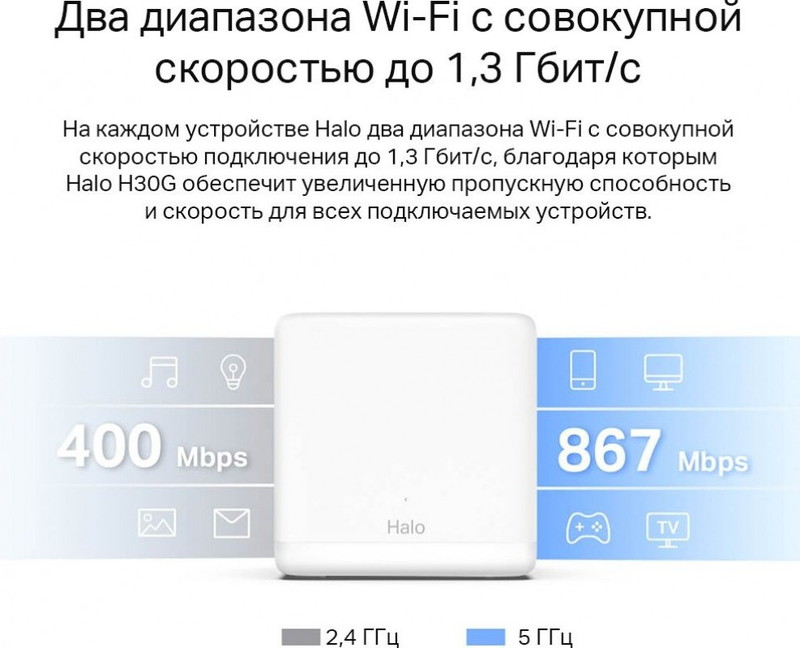 Wi-Fi система Mercusys Halo H30G (2 шт)