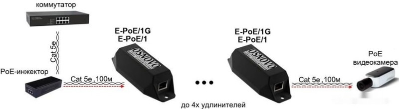 Коннектор-соединитель Osnovo E-PoE/1G