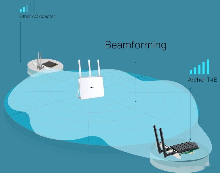 Wi-Fi адаптер TP-Link Archer T4E AC1200