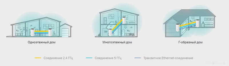 Wi-Fi система TP-Link Deco M4 (2 шт.)