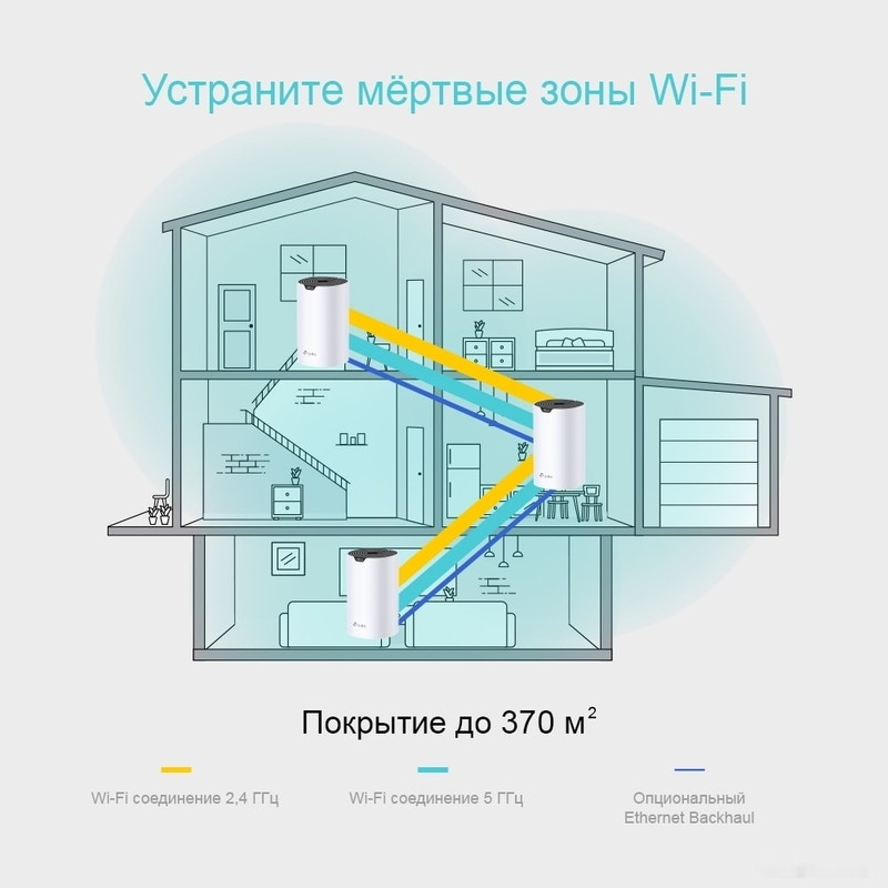 Wi-Fi система TP-Link Deco S4 (3 шт.)