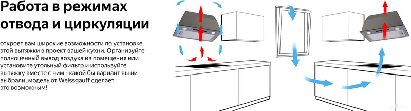 Кухонная вытяжка Weissgauff Box 1200 IX