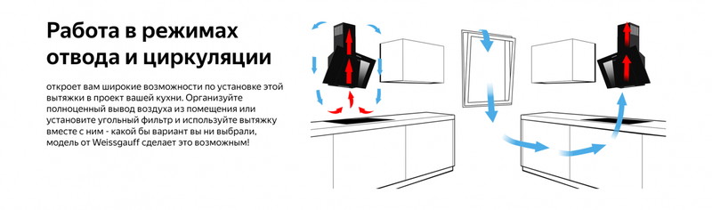 Вытяжка Weissgauff Sigma 50 PB BL