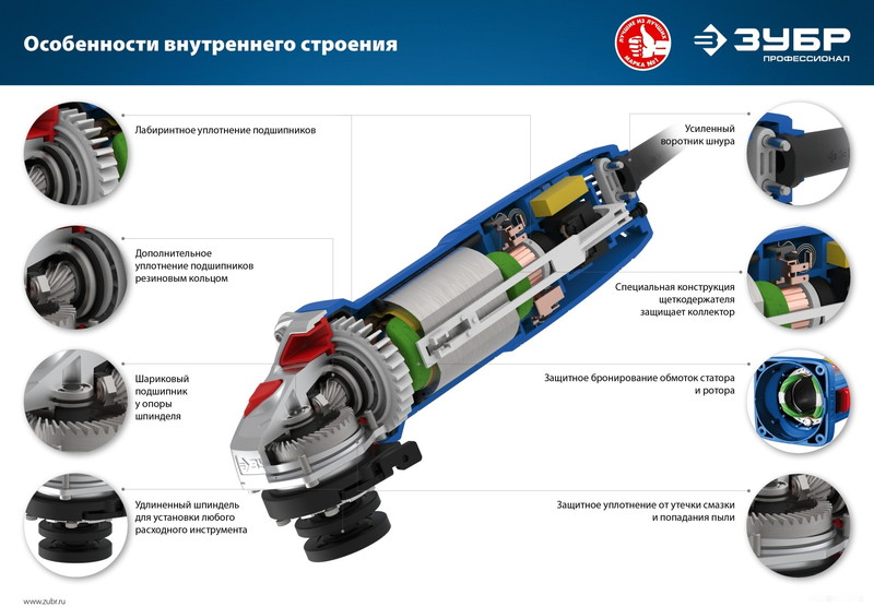 Угловая шлифмашина ЗУБР УШМ-П115-750